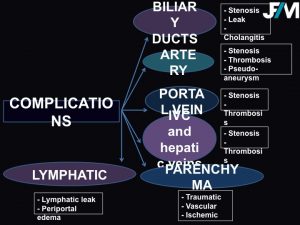L ARRIVE Liver Transplantation JFIM Mumbai 2016
